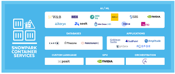 Snowpark Container Services