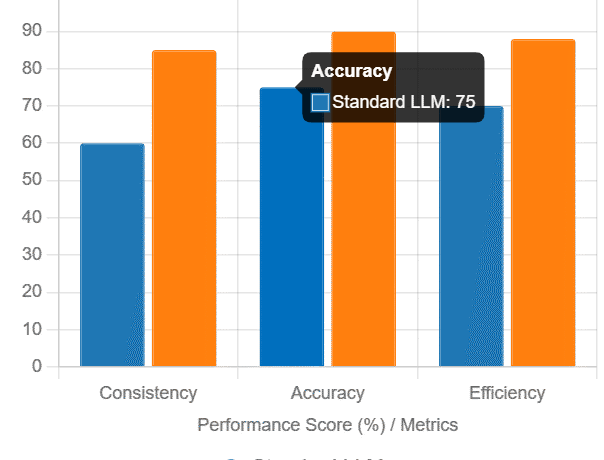 llm-d