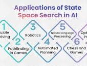 state space search in ai