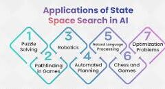 state space search in ai