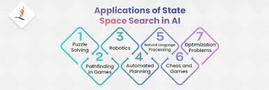 state space search in ai