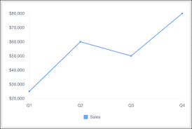 Line Charts