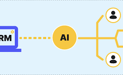 ai driven crm explained