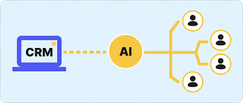 AI Driven CRM Explained