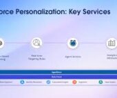 Future of Hyper-Personalization